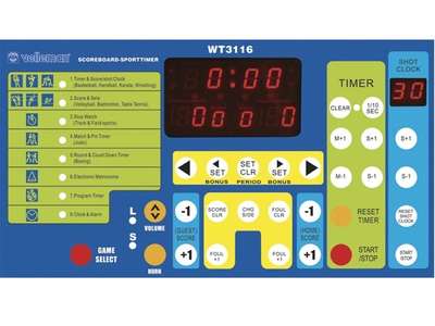 Scorebord elektronisch